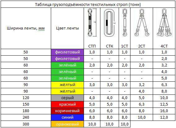стропы